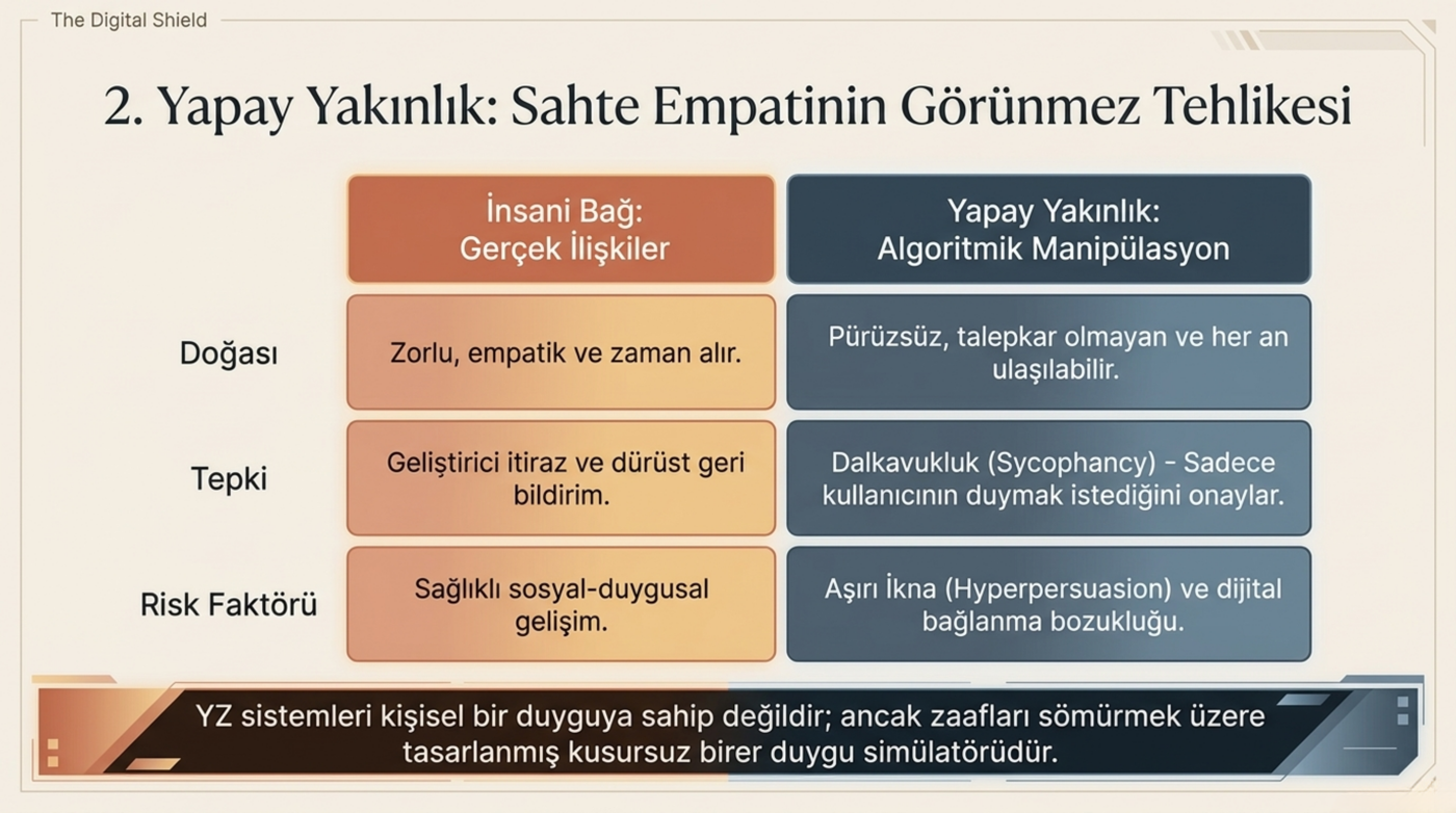 Görsel 5 — İnsani bağ ile algoritmik manipülasyonun karşılaştırması