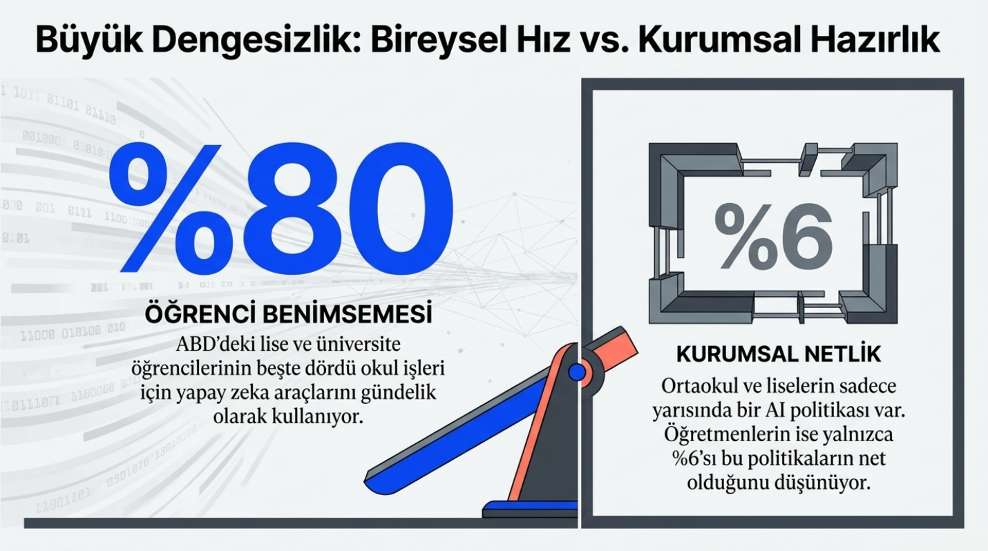 Rapor Analizi
