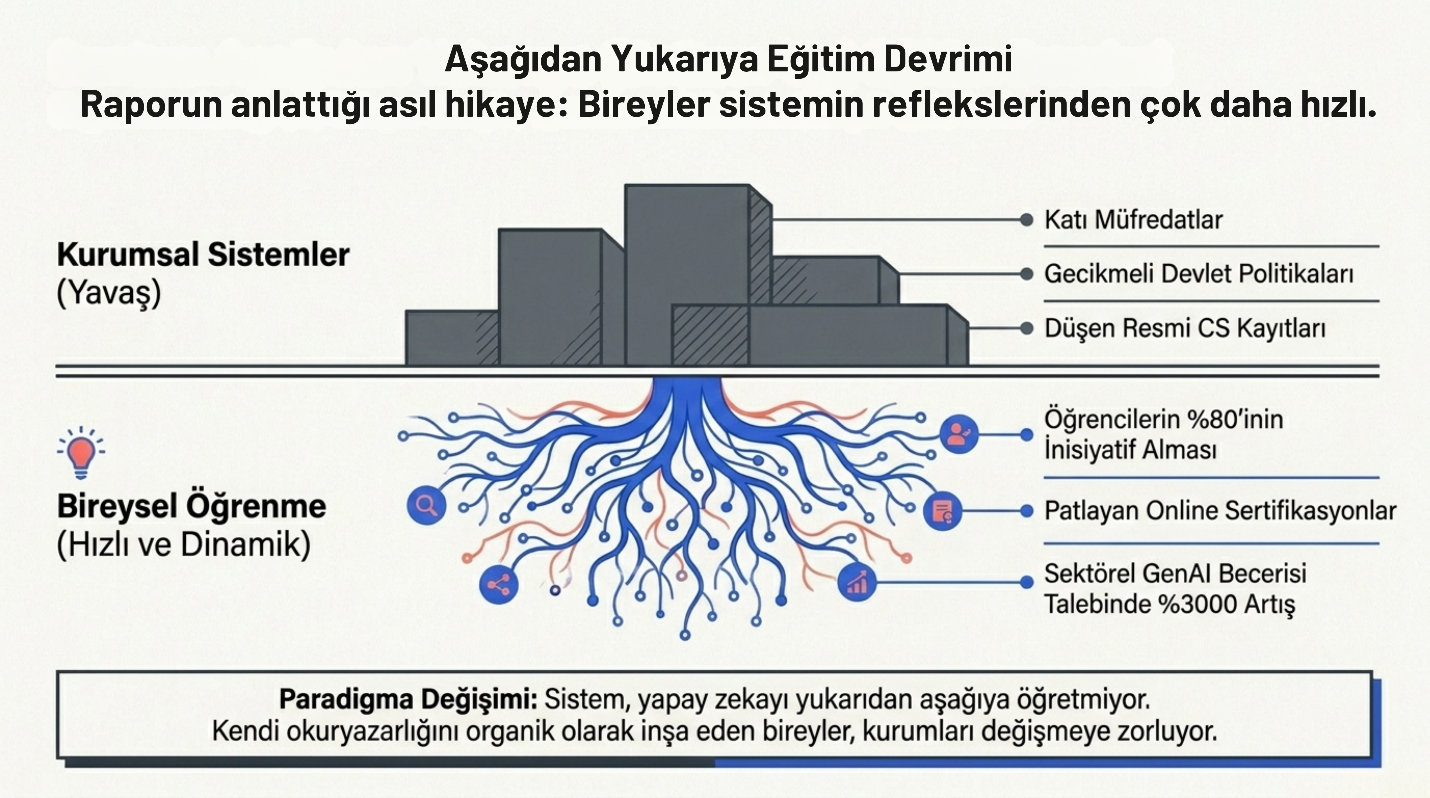 Sorumlu Yapay Zeka