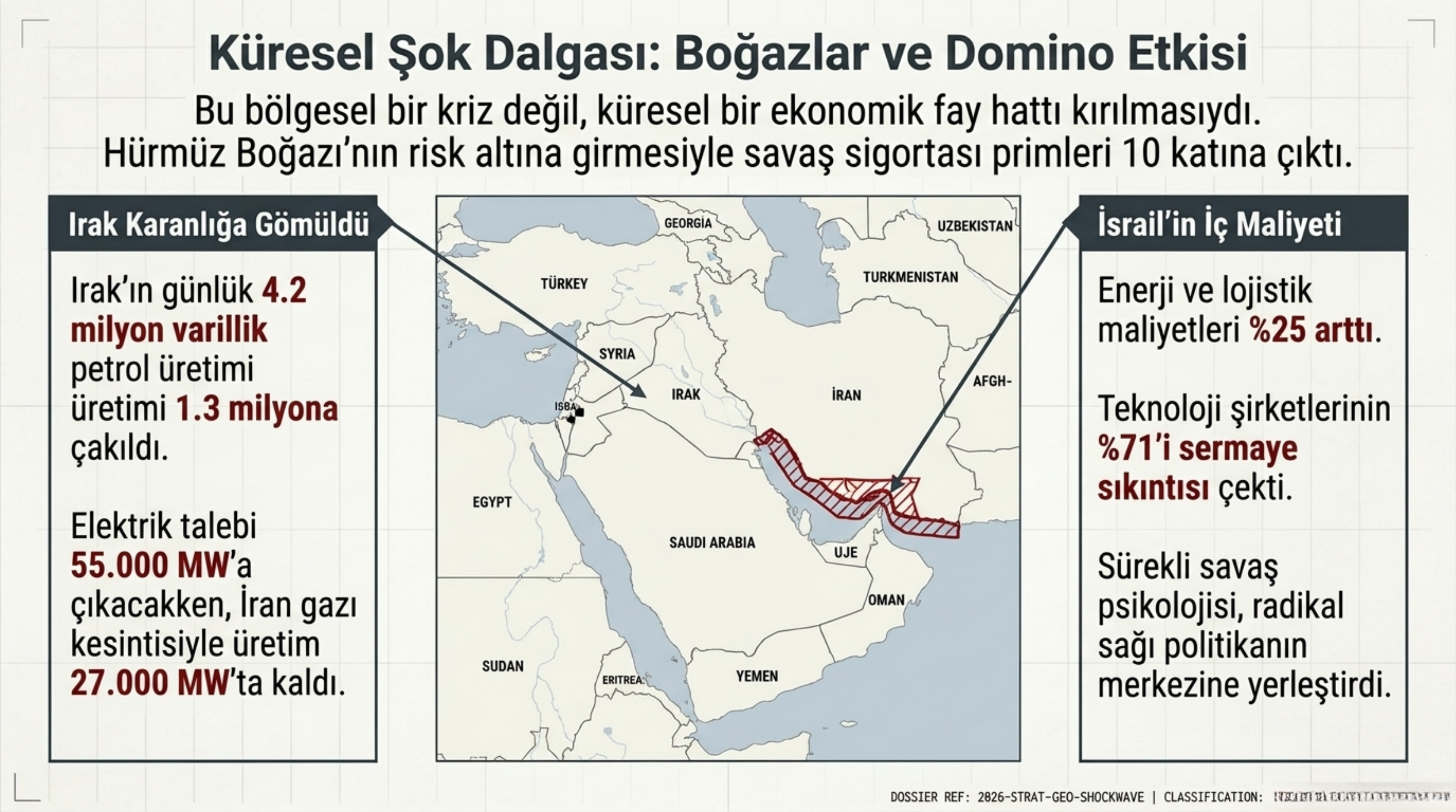 Görsel 10: İran, İsrail, Körfez, Irak, Suriye: Domino Etkisi