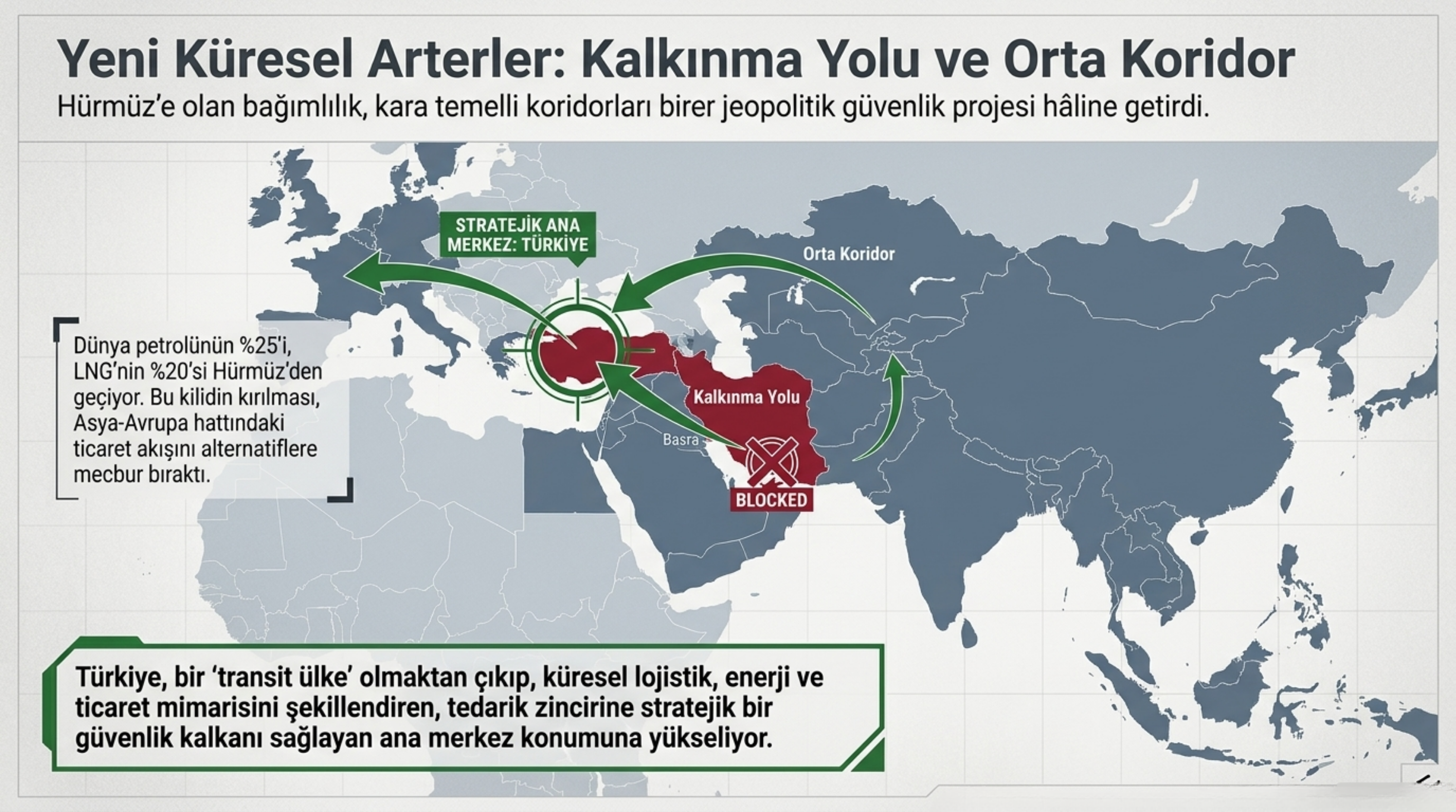 Görsel 11: Küresel Etki: Hürmüz ve Alternatif Koridorlar