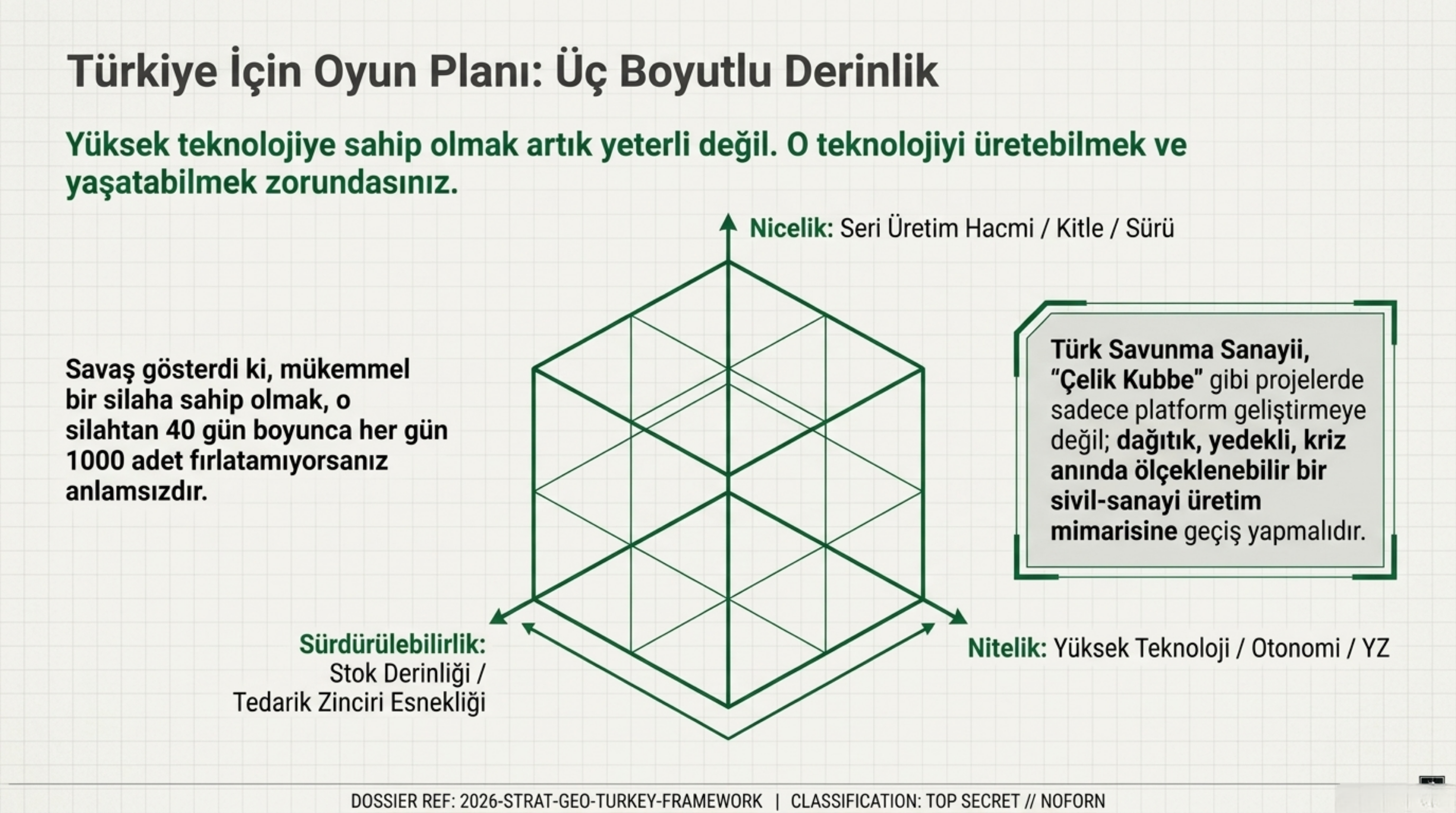 Görsel 12: Türkiye: Üç Boyutlu Derinlik ve Görünmez Cephe