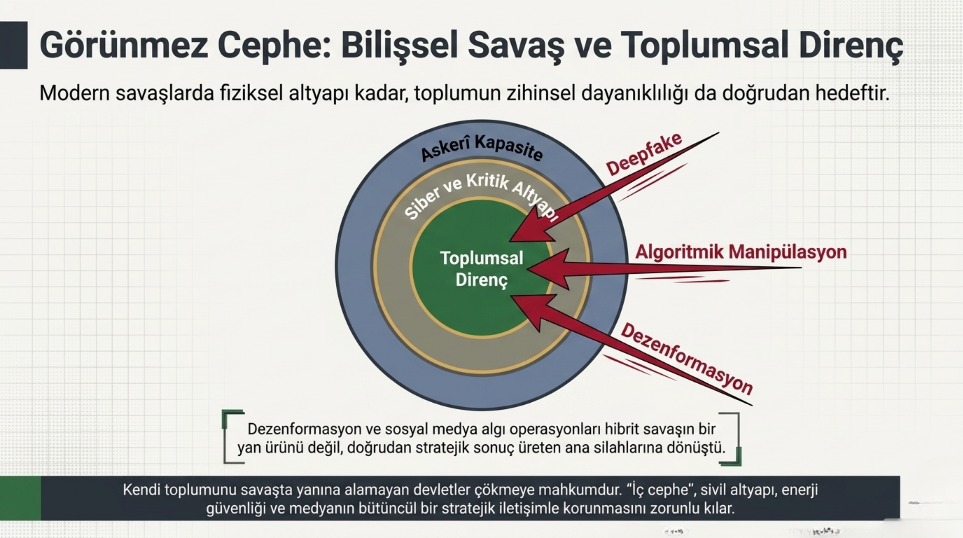 Görsel 13: Türkiye: Üç Boyutlu Derinlik ve Görünmez Cephe