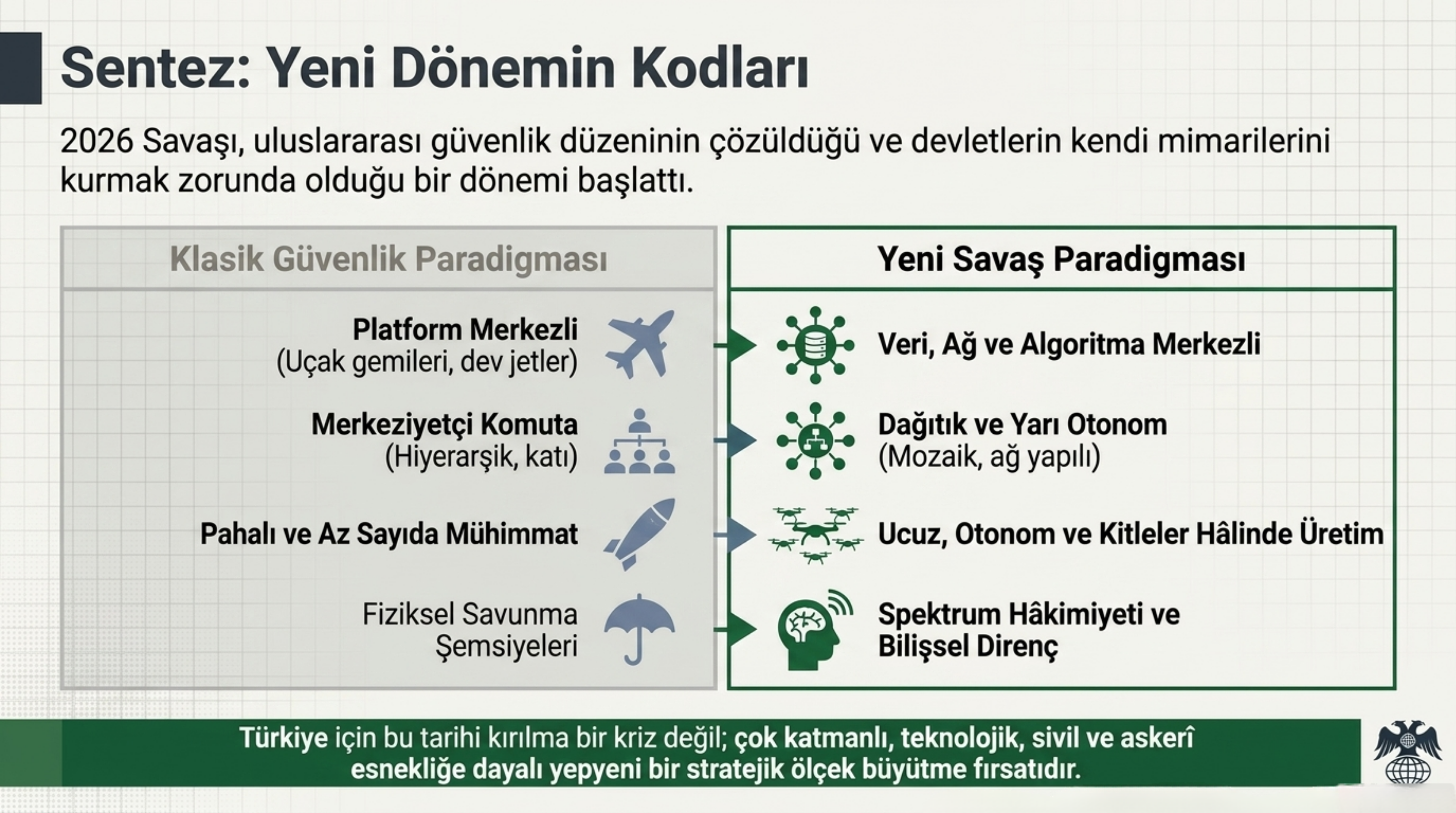 Görsel 14: Son Söz