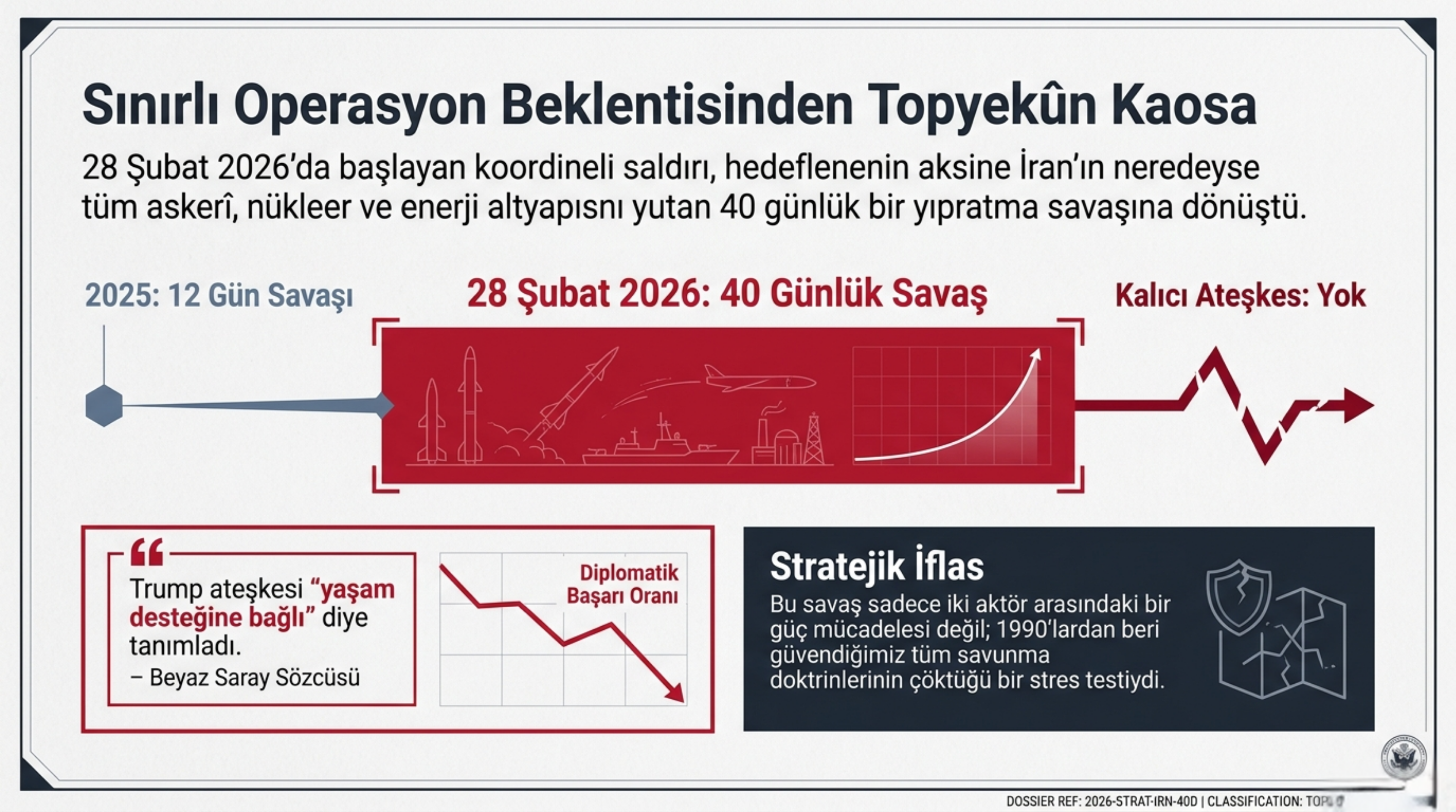 Görsel 2: Biraz bağlam: bu savaş neydi?