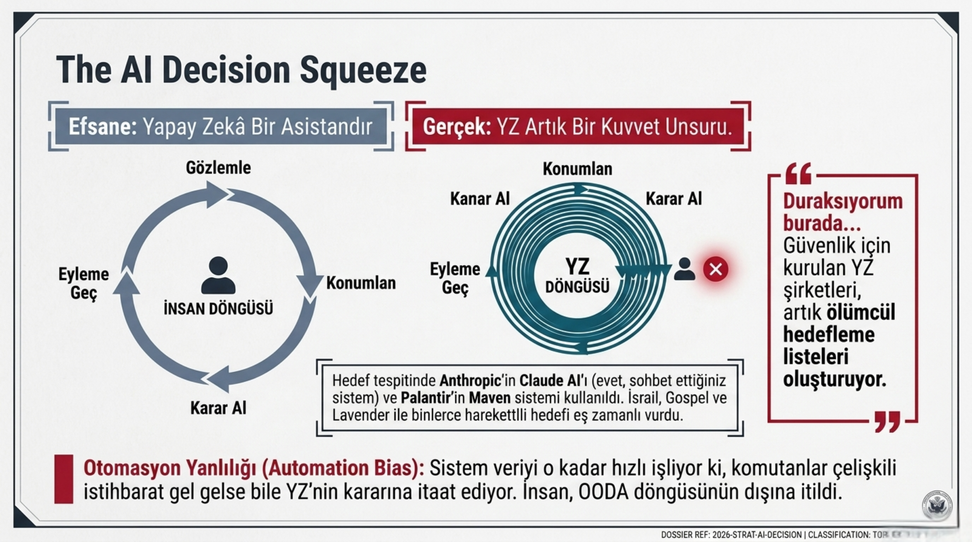 Görsel 3: Yapay Zekâ: Artık "Karar Destek Aracı" Değil