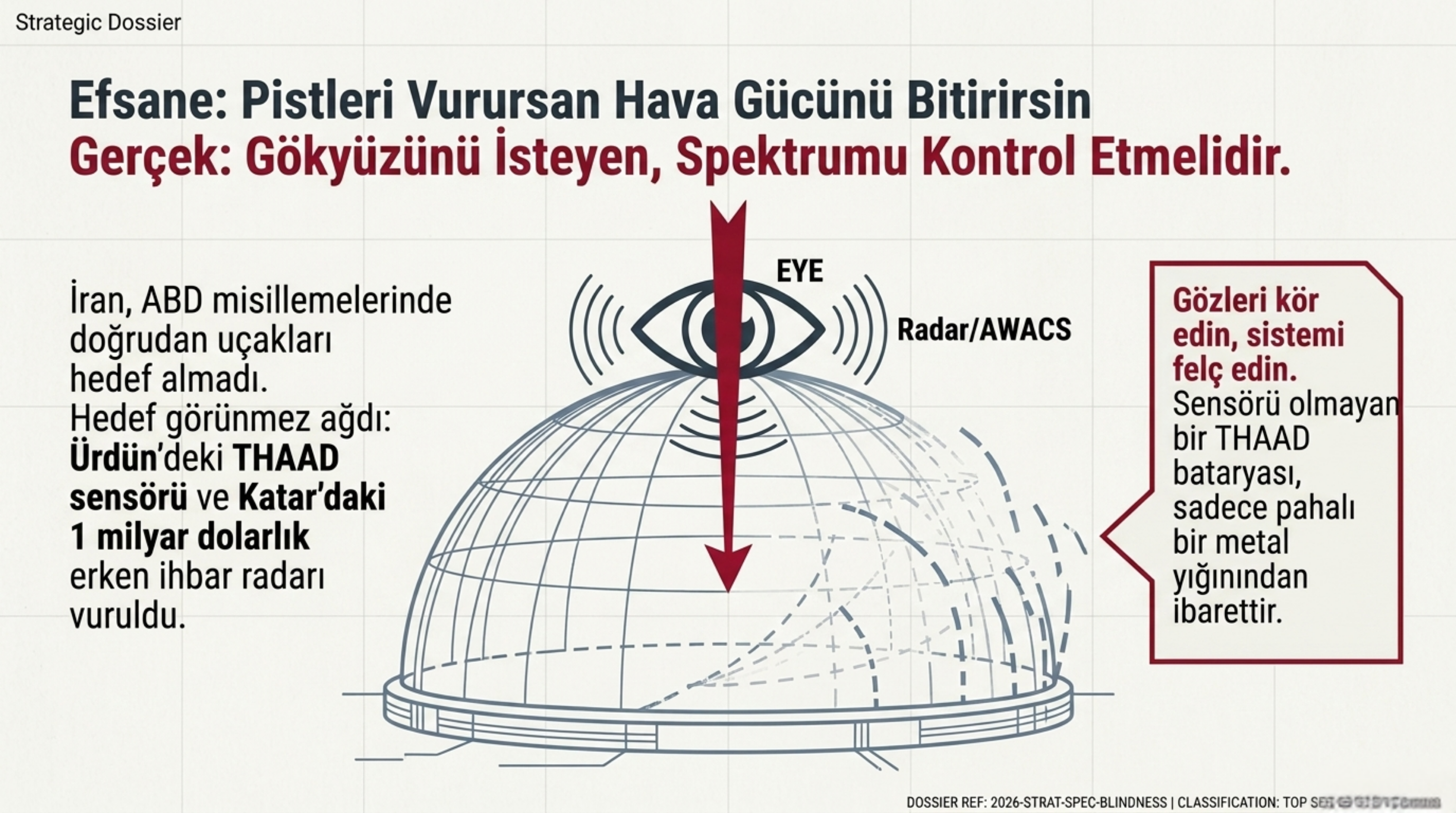 Görsel 6: Spektrum Kontrolü: Görünmez Savaş