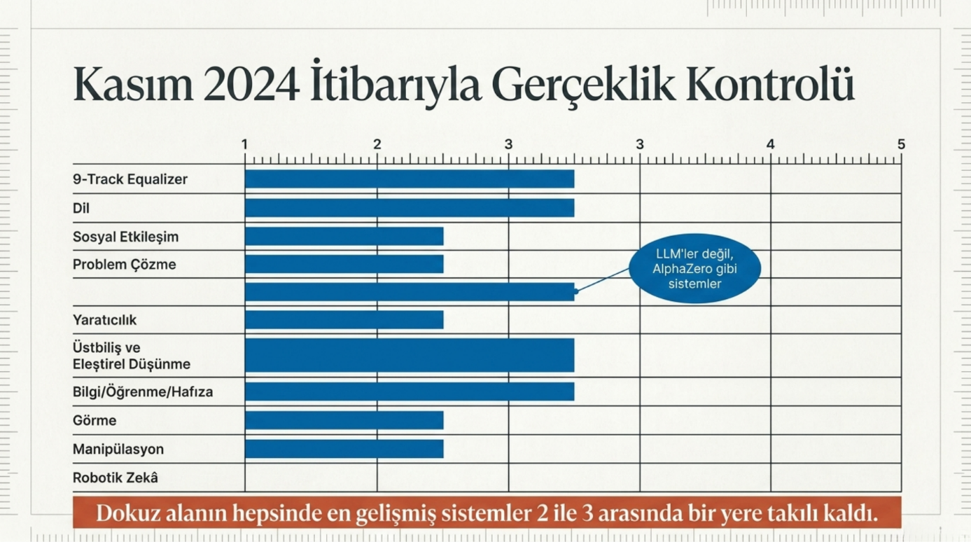 Meslek Analizi ve Yapay Zeka